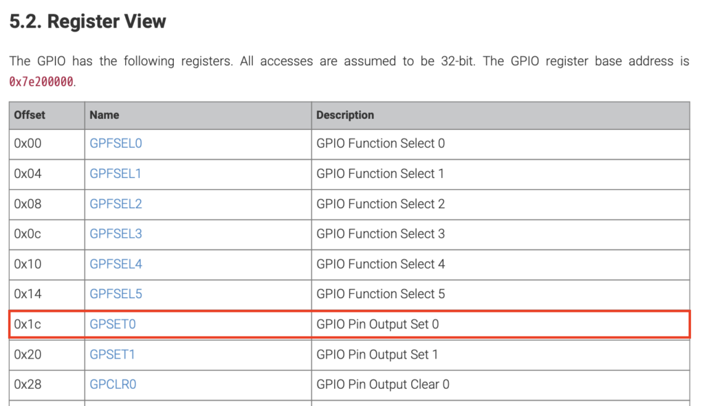 a snippet of the documentation of each register in raspberry pi